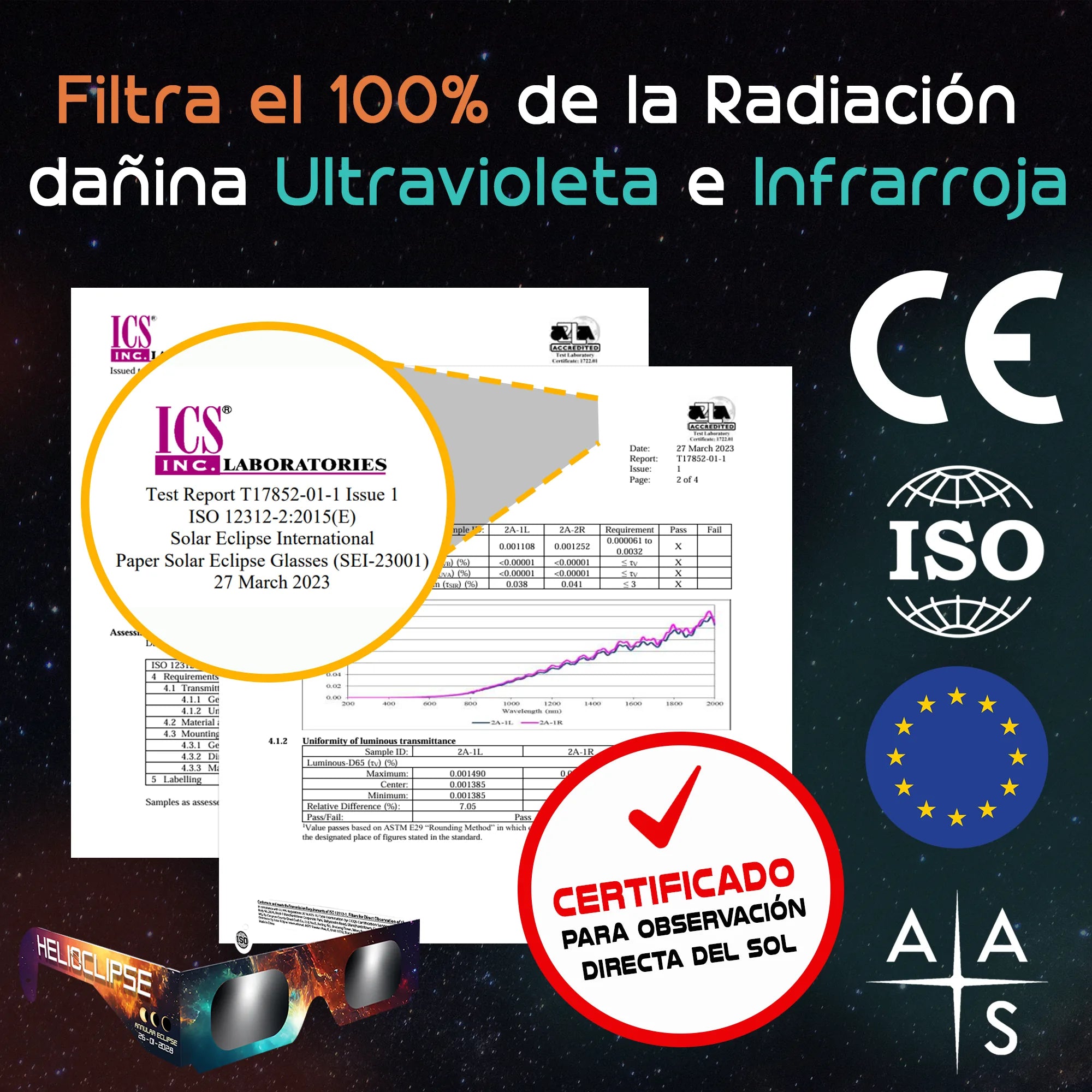 6 Pack Gafas Eclipse Solar Certificación ISO 12312-2
